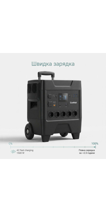 Зарядна станція Craftfull PS3600
