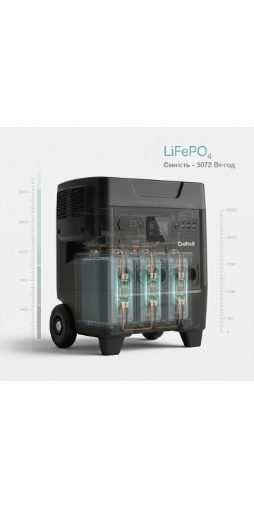 Зарядна станція Craftfull PS3600